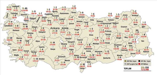 İLLERİN ÇIKARACAĞI MİLLETVEKİLİ SAYISI BELİRLENDİ