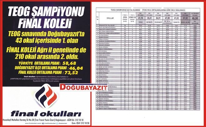 TEOG SINAVINDA DOĞUBAYAZIT FİNAL 1. SIRADA?