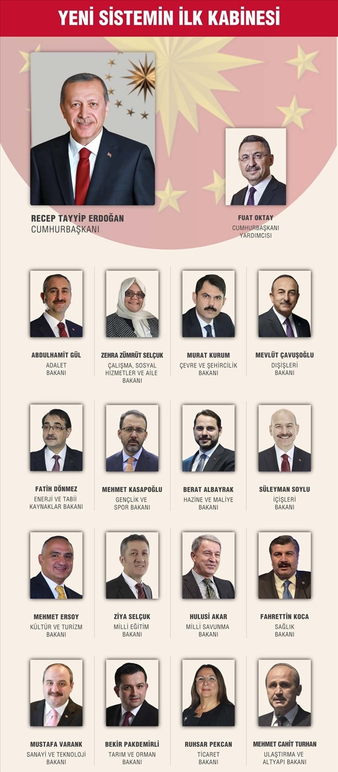 İŞTE YENİ KABİNE
