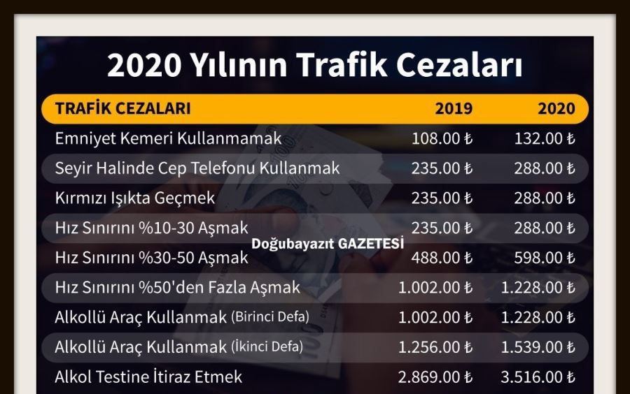 2020 yılının trafik cezaları belli oldu