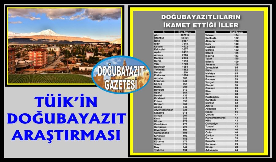 ÖNEMLİ BİR BULGU
