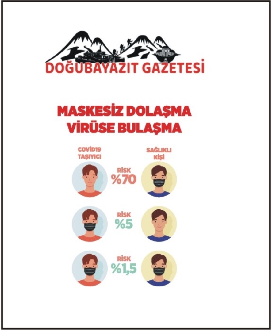 “Maskesiz Dolaşma Virüse Bulaşma