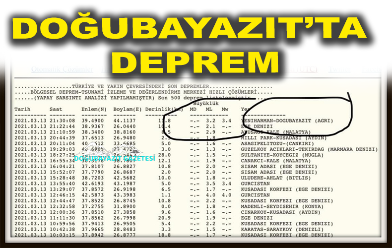 DOĞUBAYAZIT BİR AYDA DÖRT KEZ SALLANDI