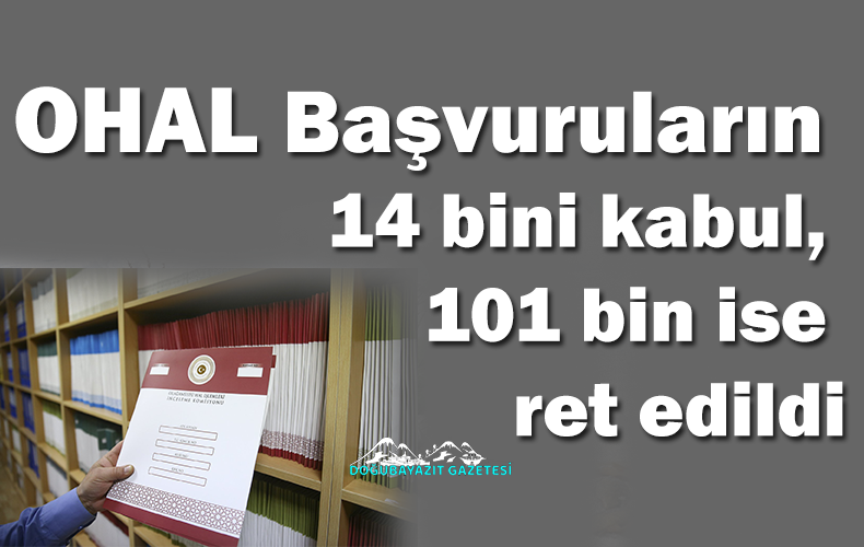 11 BİN 544 BAŞVURU KARAR BEKLİYOR