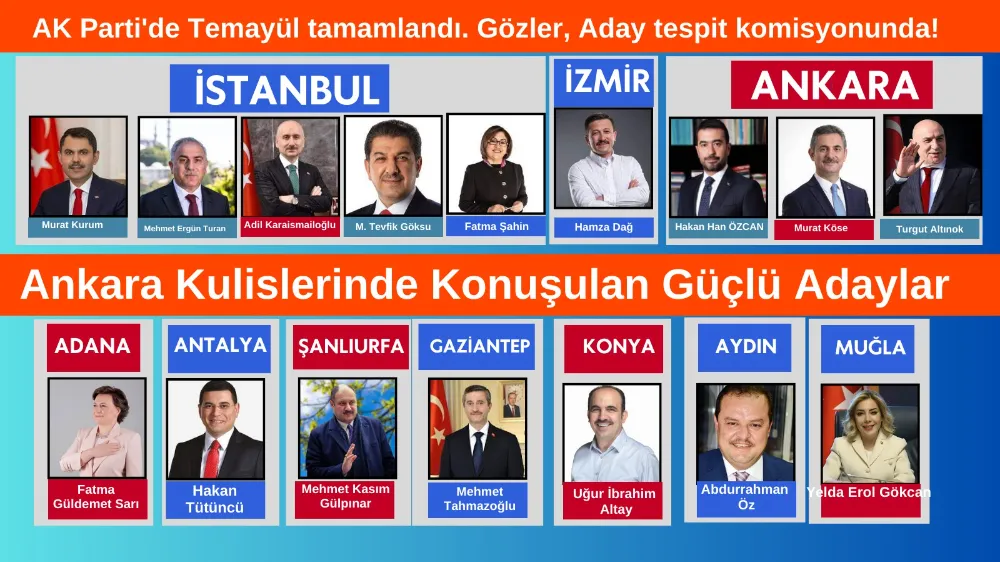 AK PARTİ