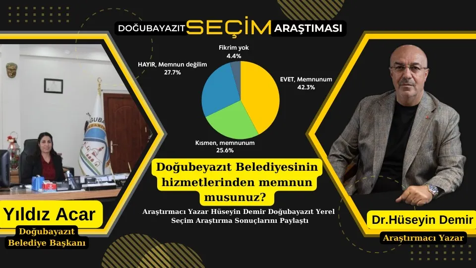 DOĞUBAYAZIT HALKININ %60,7’İ YILDIZ ACAR