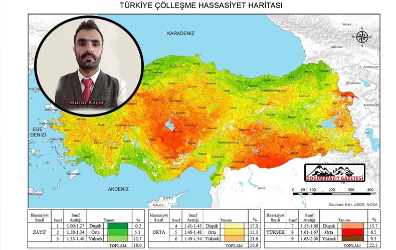 ÇÖLLEŞME, KURAKLIK VE SICAK HAVALAR