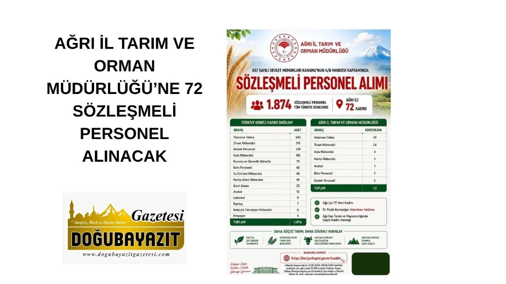 AĞRI İL TARIM VE ORMAN MÜDÜRLÜĞÜ’NE 72 SÖZLEŞMELİ PERSONEL ALINACAK