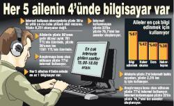 Denetimsiz internet